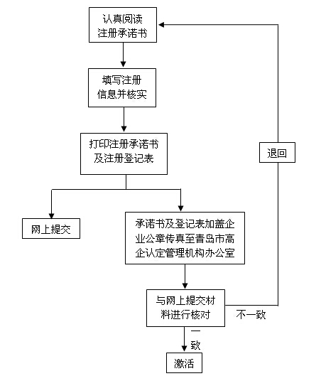 PG���ʹ���