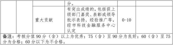 PG���ʹ���