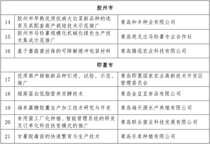 PG���ʹ���