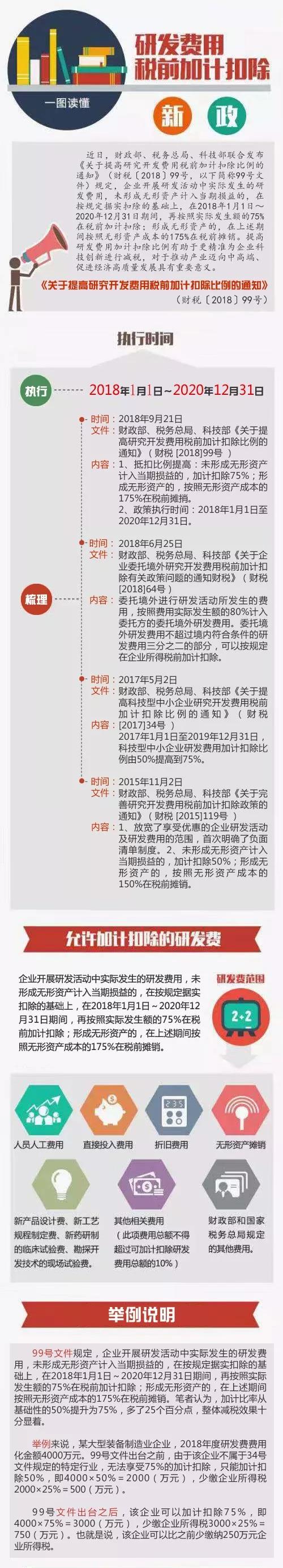 PG���ʹ���