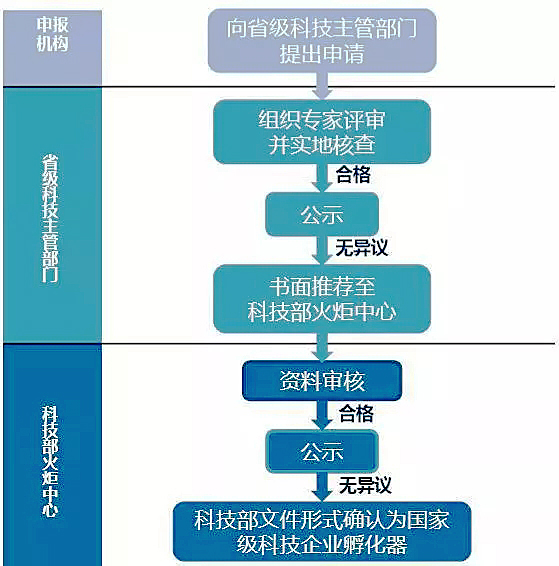 PG���ʹ���