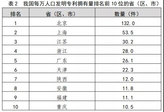 PG���ʹ���