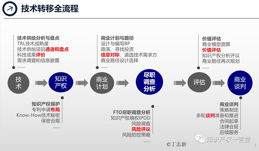 PG���ʹ���