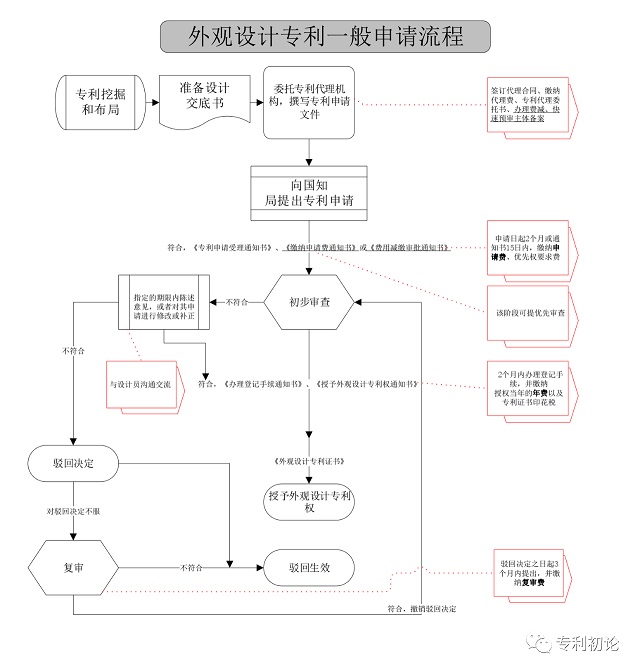 PG���ʹ���