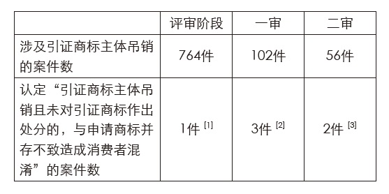 PG���ʹ���