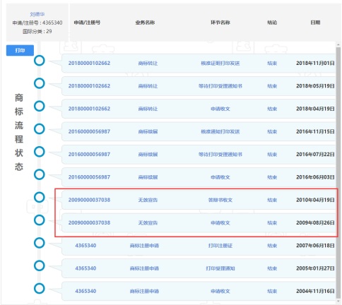 PG���ʹ���