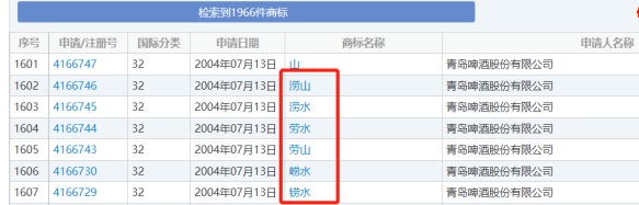 PG���ʹ���