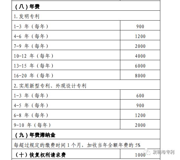 PG���ʹ���