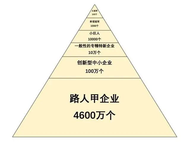 PG���ʹ���