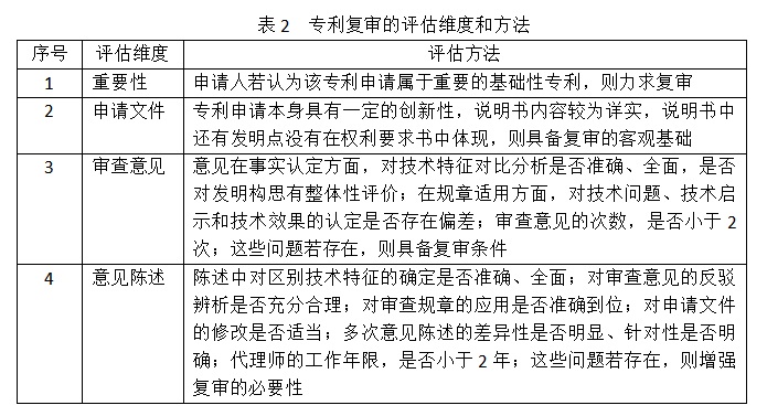 PG���ʹ���