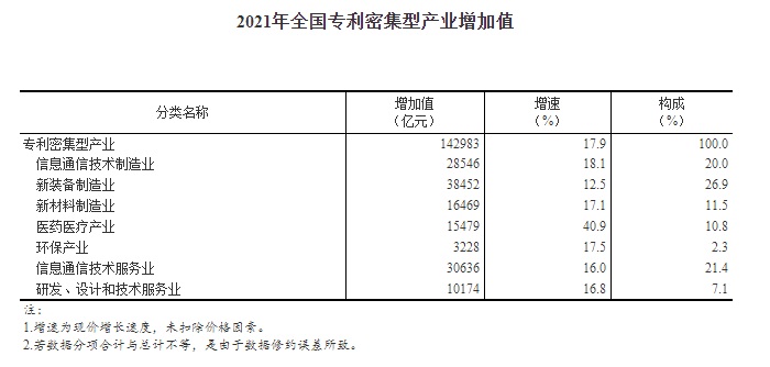 PG���ʹ���