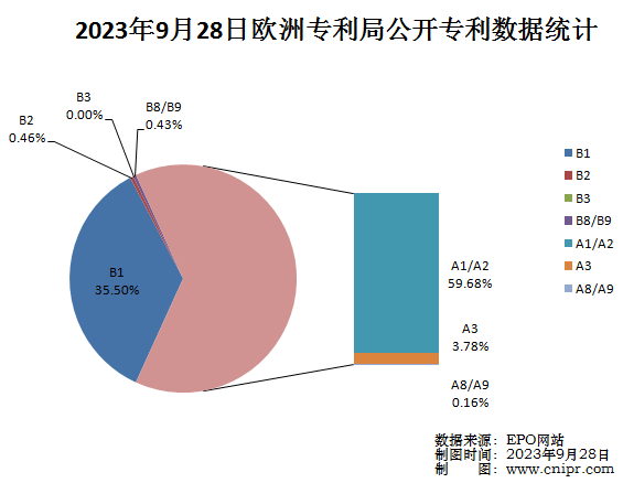PG���ʹ���