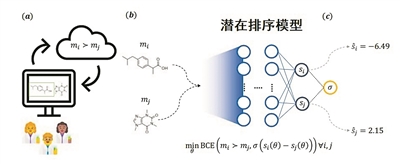 PG���ʹ���