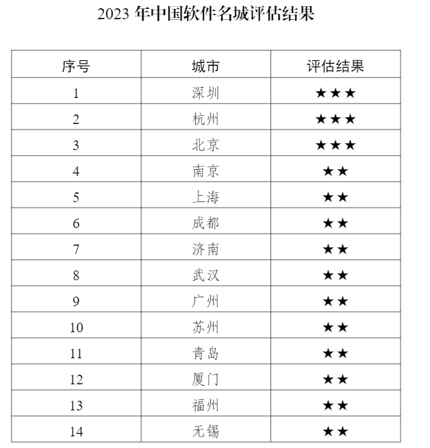 PG���ʹ���