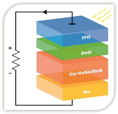 PG���ʹ���