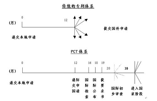 PG���ʹ���