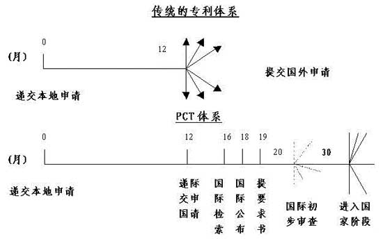 PG���ʹ���