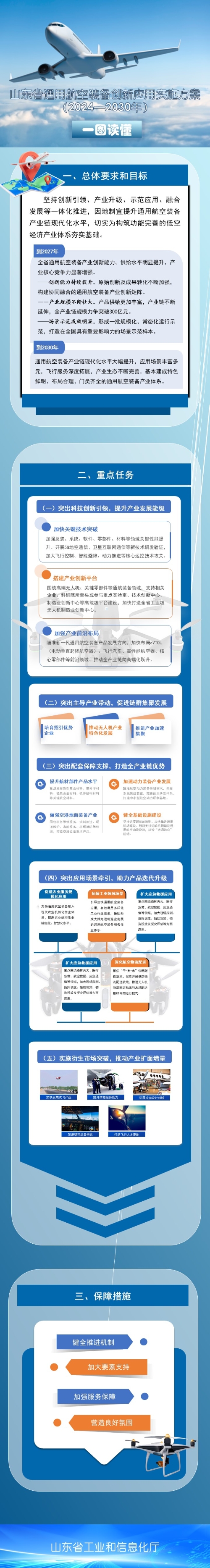 PG���ʹ���