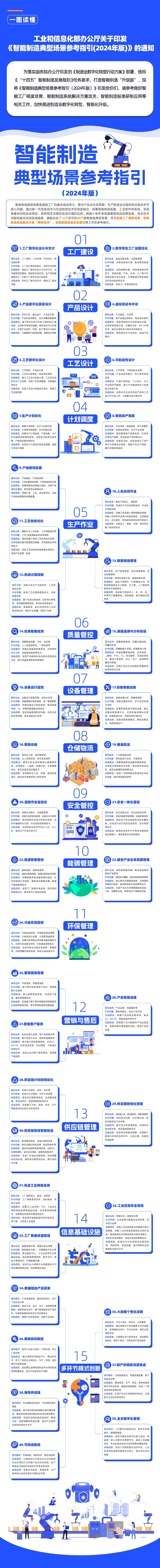 PG���ʹ���